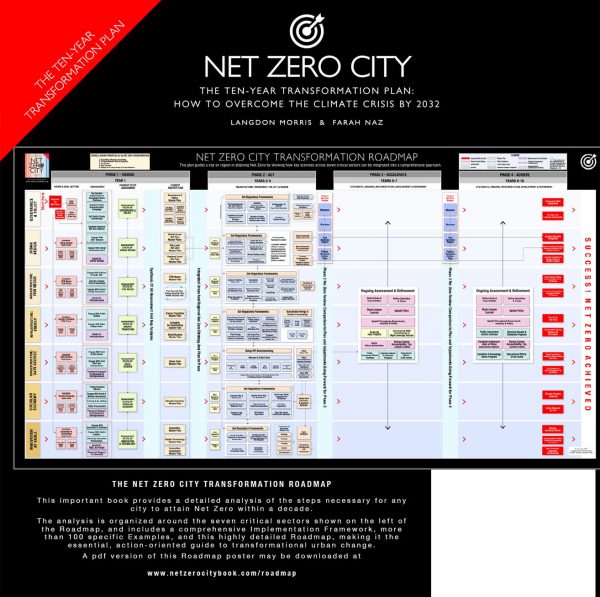 Net Zero City